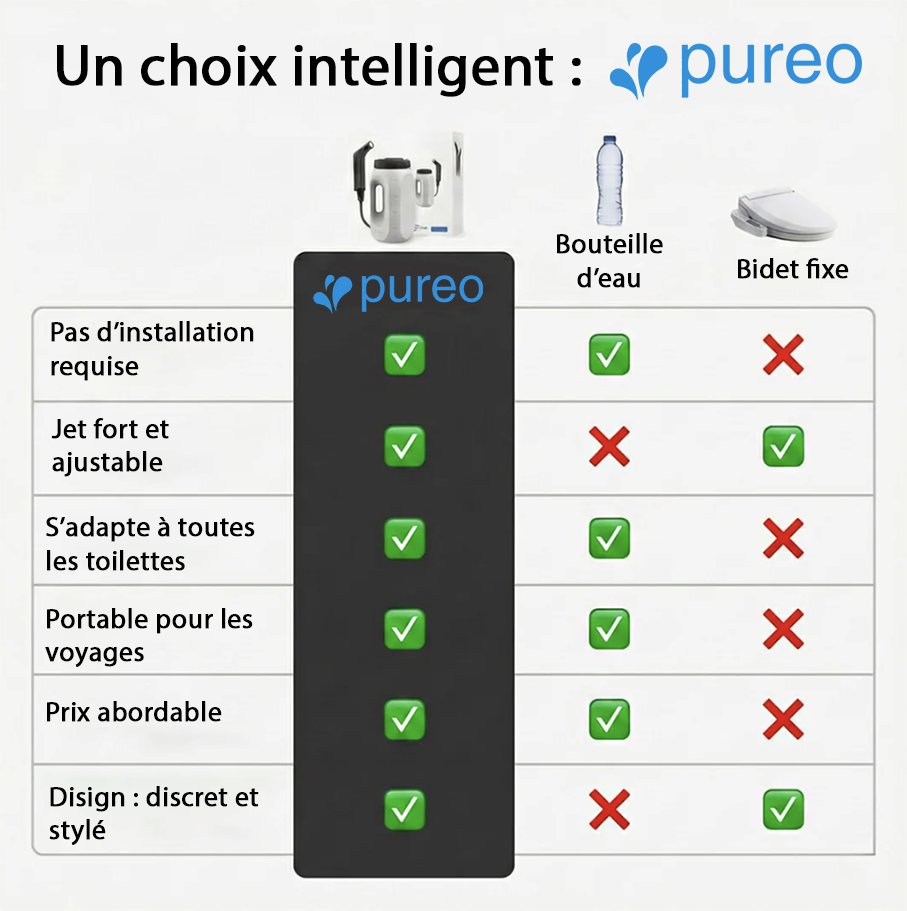 Bidet portable